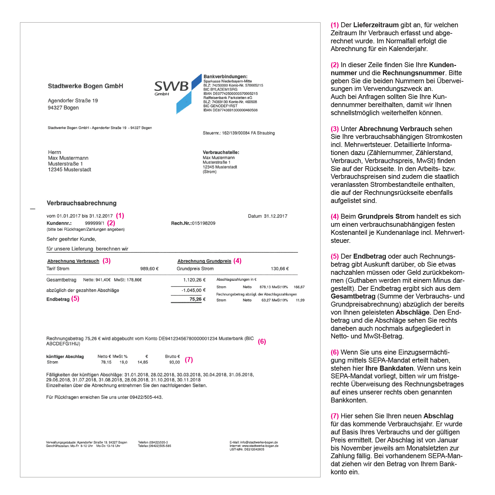 Musterrechnung mit erklärenden Hinweisen