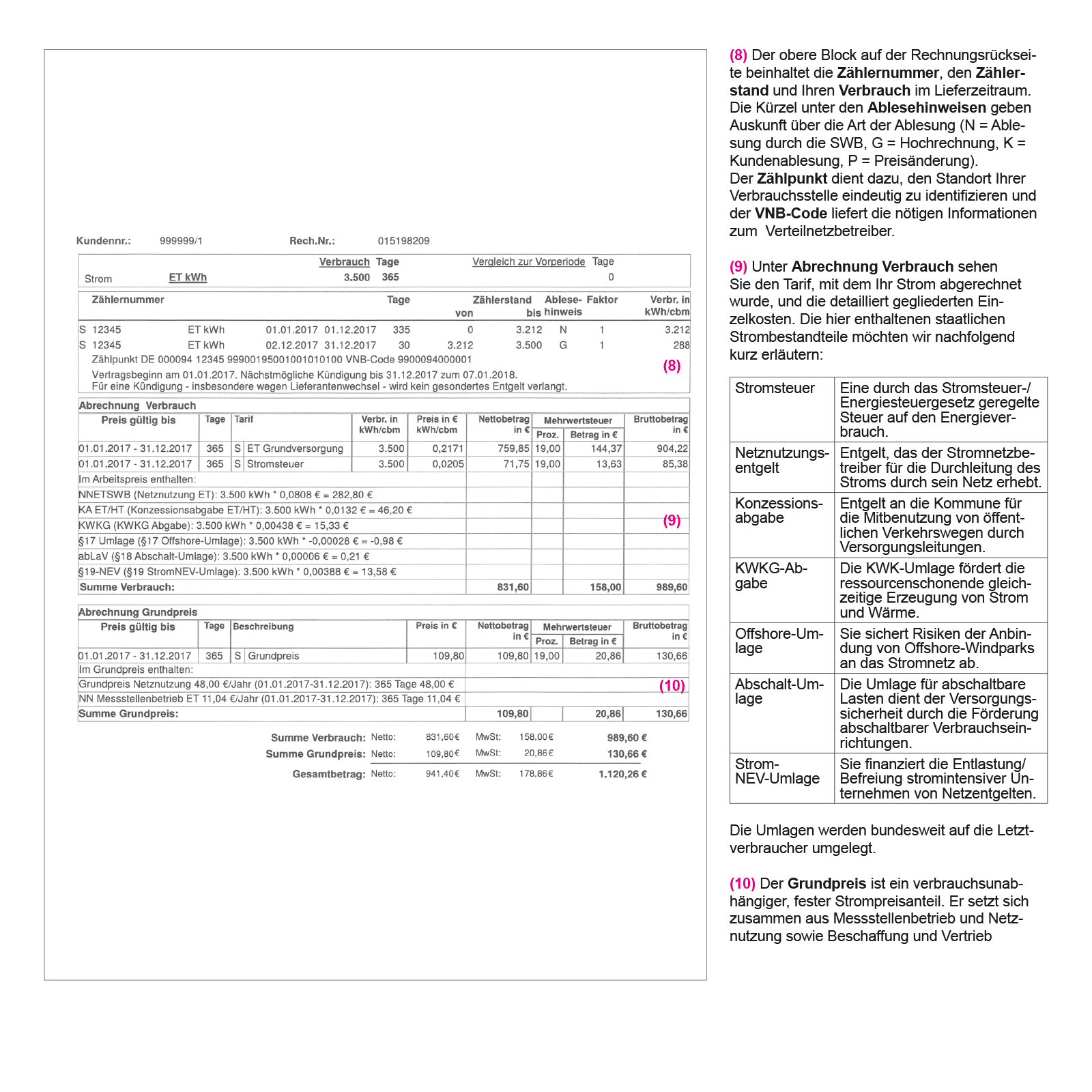 Musterrechnung mit erklärenden Hinweisen