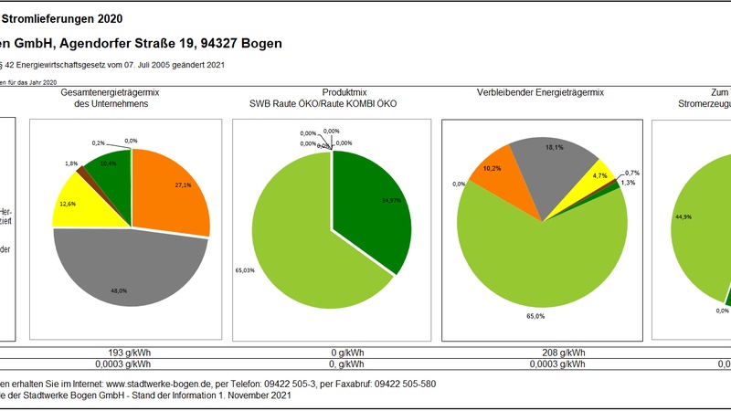 page/textblock/2022/10/28/Stromkennzeichnung_Kunden_2021.PNG
