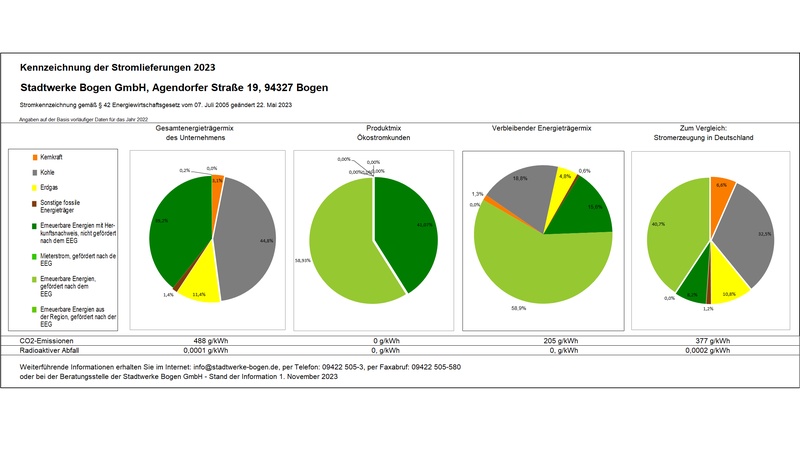 page/textblock/2024/10/31/Stromkennzeichnung_Kunden.PNG